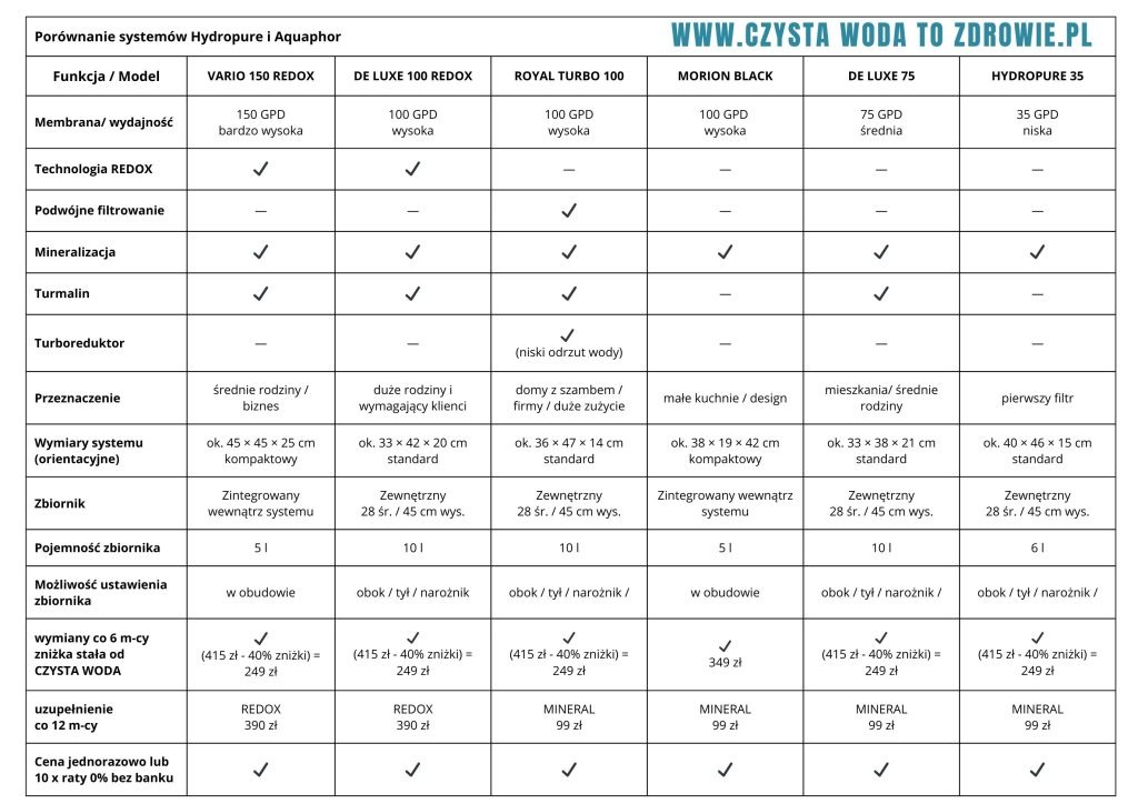 tabela porównawcza systemów uzdatniających